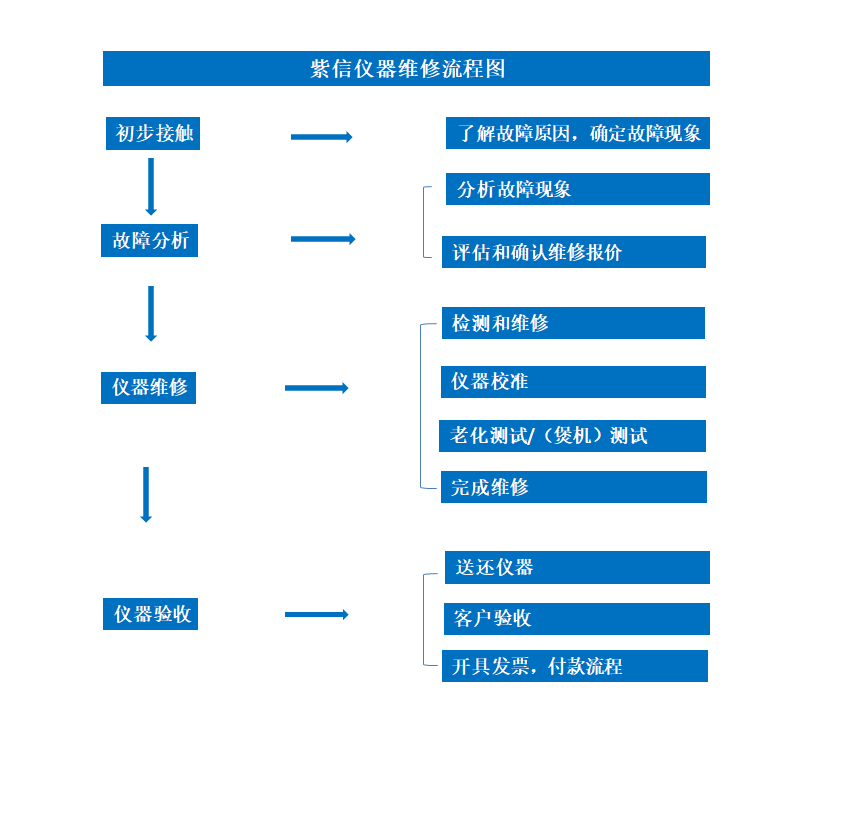 61c5204ae8767.png 維修流程.png