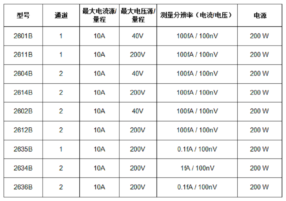 63b388d049d09.png 源表Keithley2600.png